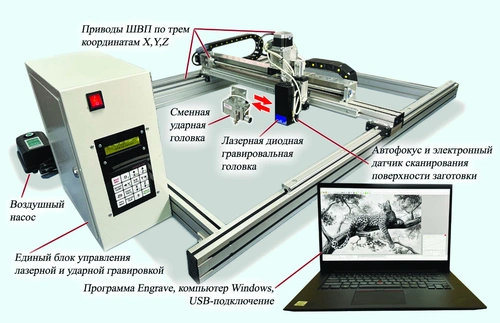 График-3КЛД