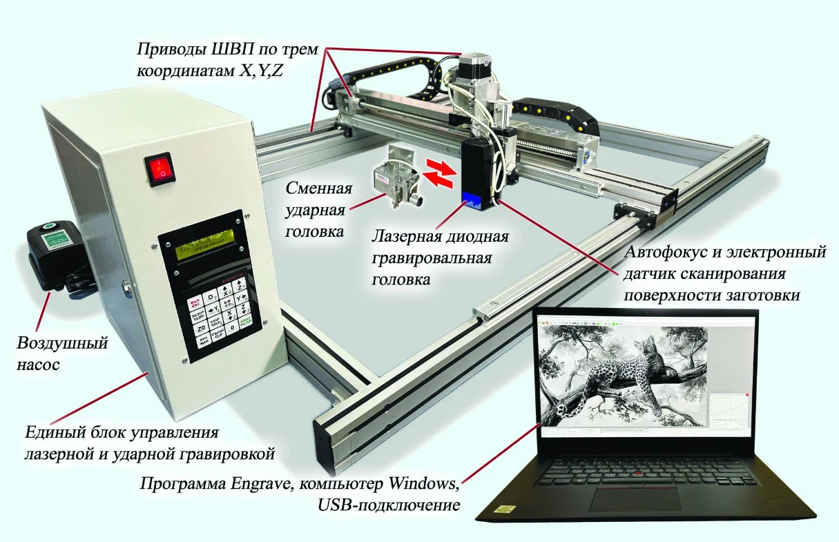 График-3КЛД