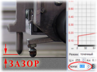 Автоматическая установка зазора