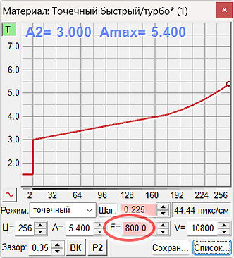 Повышена частота гравировки